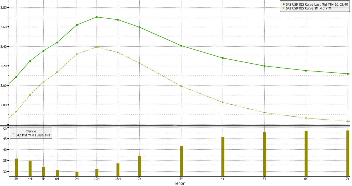 06.09.2022 06.09.2022_wykres nr 1