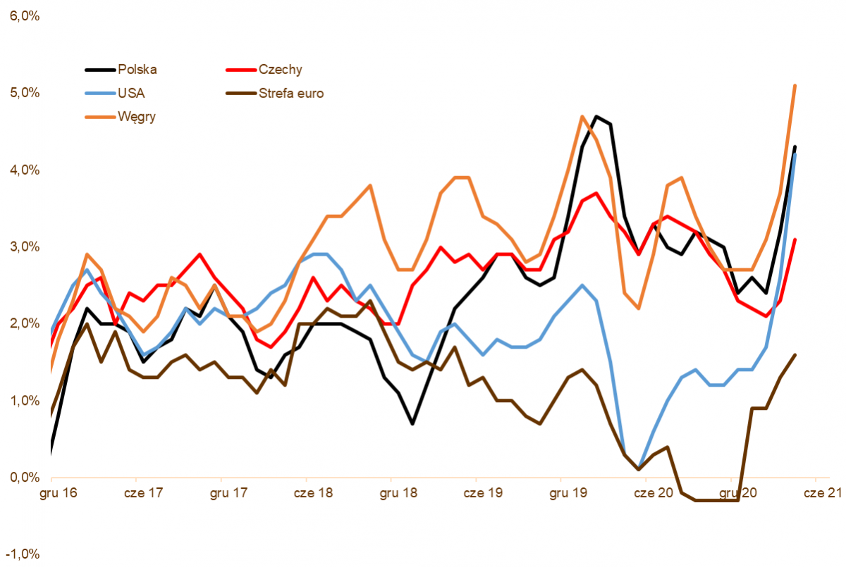 19.05.2021_wykres nr 1