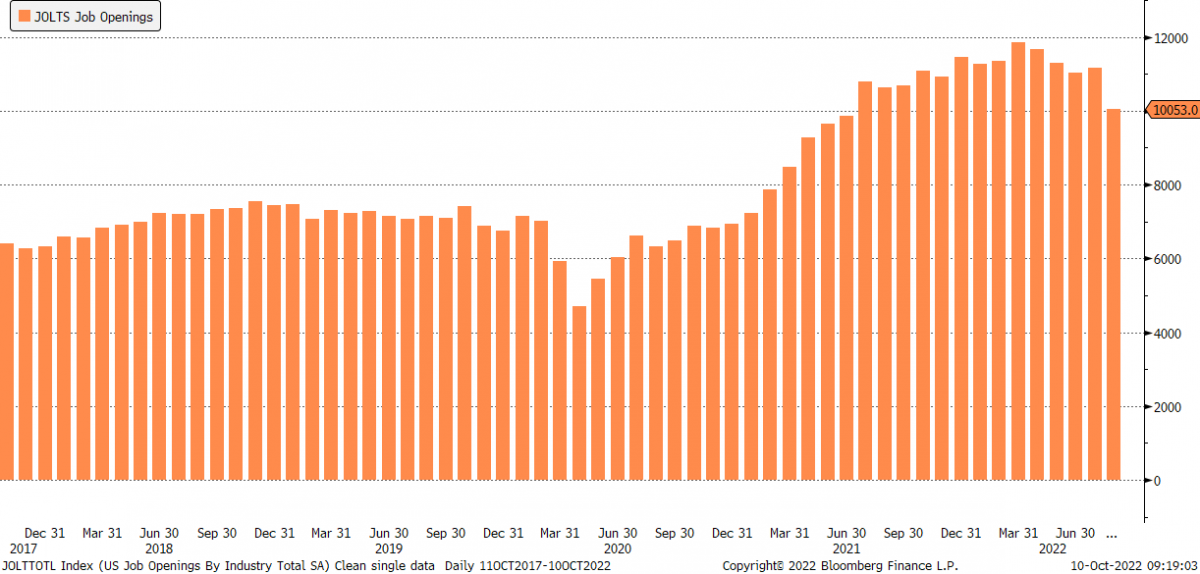 20.10.2022 20.10.2022_wykres nr 1