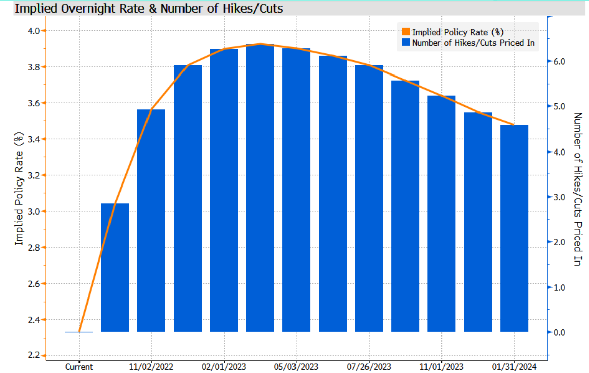 09.09.2022 09.09.2022_wykres nr 1