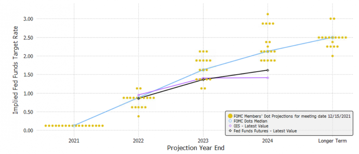 07.01.2022_wykres nr 1