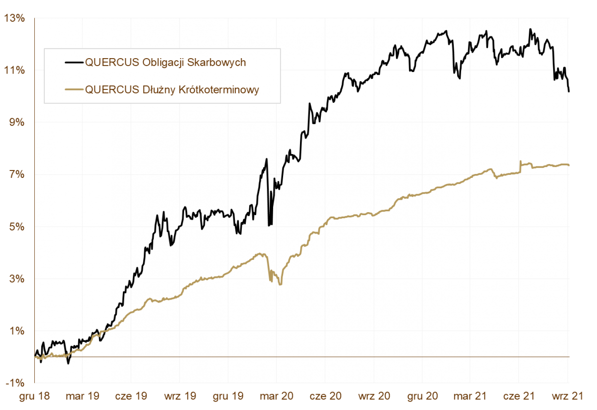 12.10.2021_wykres nr 1