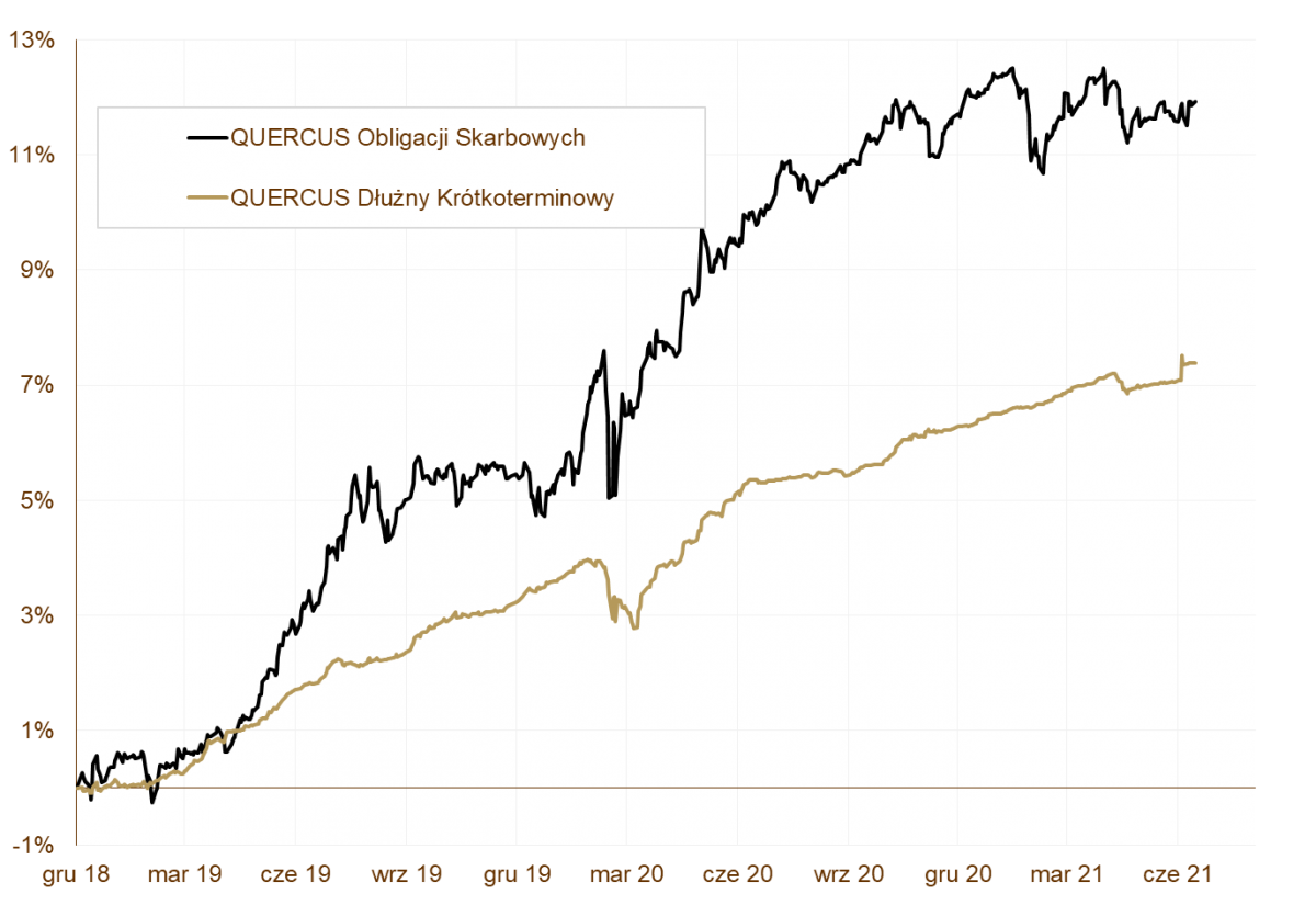15.07.2021_wykres nr 1