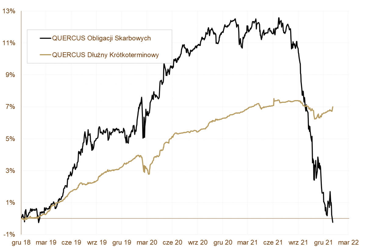 03.02.2022 03.02.2022_wykres nr 1