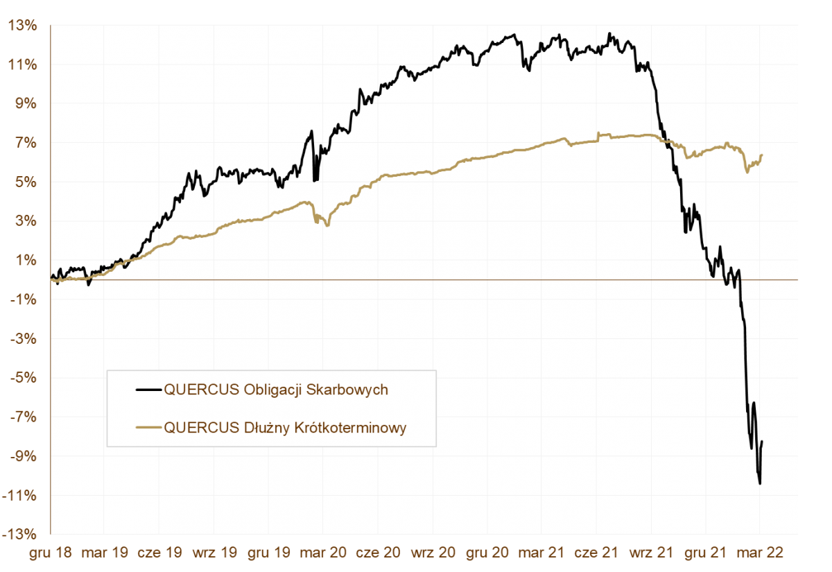 11.04.2022 11.04.2022 Wykres 1