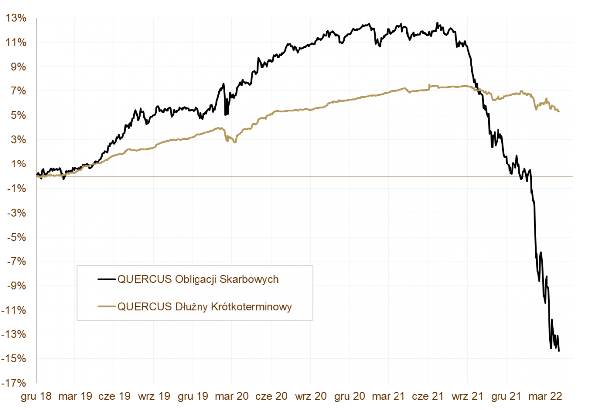 13.05.2022 13.05.2022_wykres nr 1