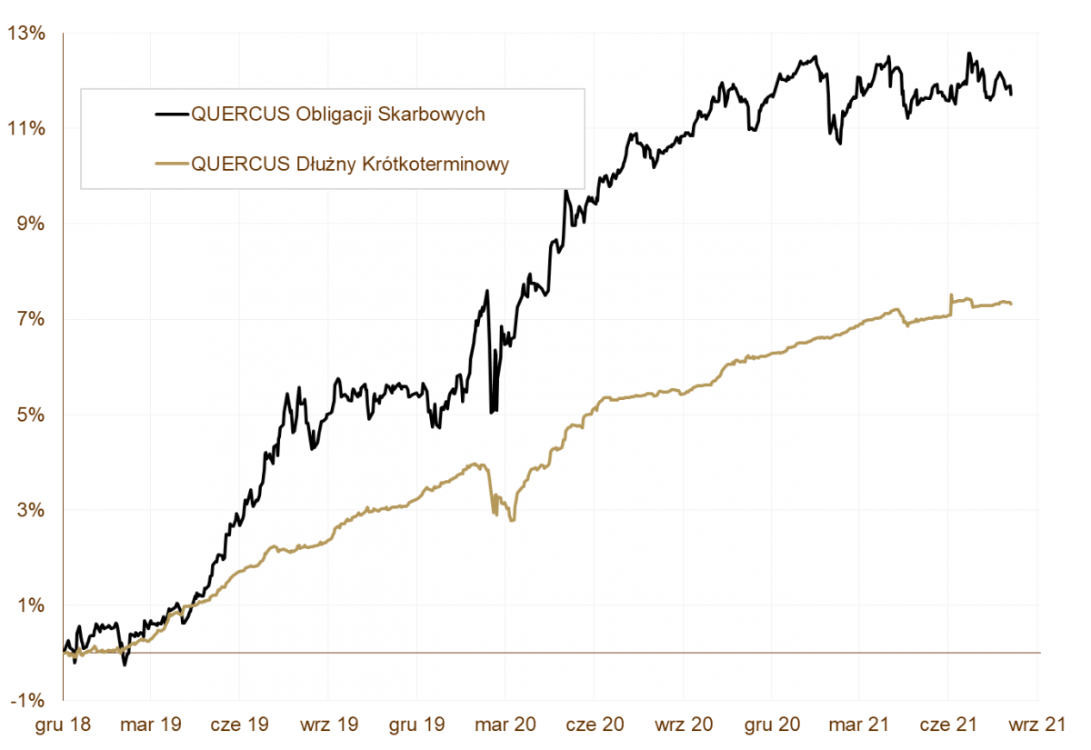 09.09.2021_wykres nr 1