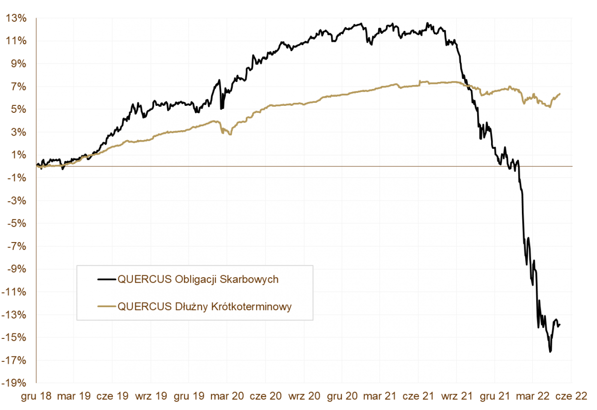 03.06.2022 03.06.2022_wykres nr 1