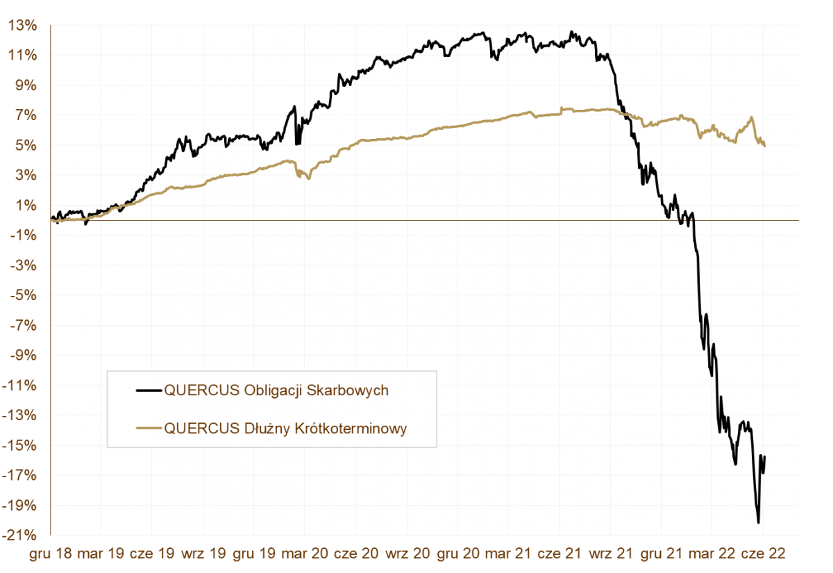 13.07.2022 13.07.2022_wykres nr 1