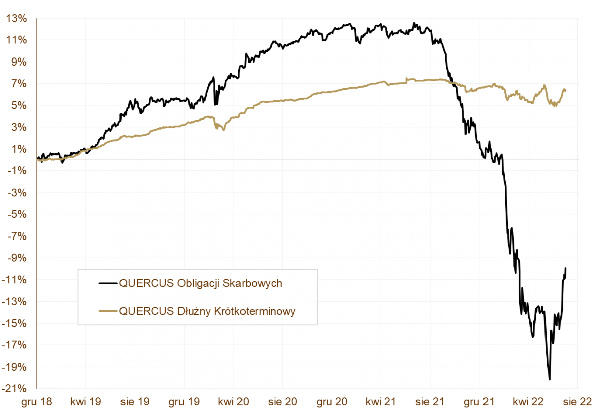 05,08,2022 05.08.2022_wykres nr 1