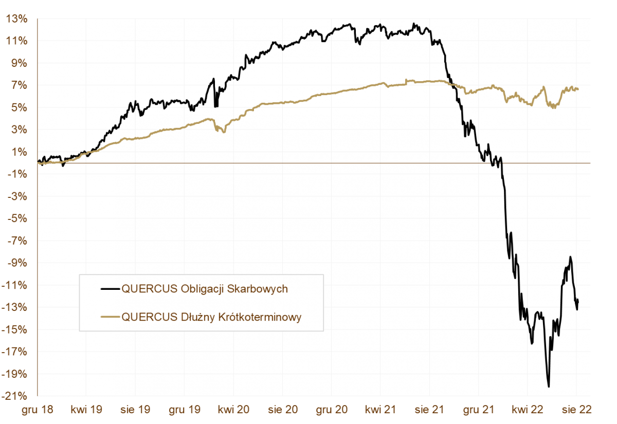 08.09.2022 08.09.2022_wykres nr 1