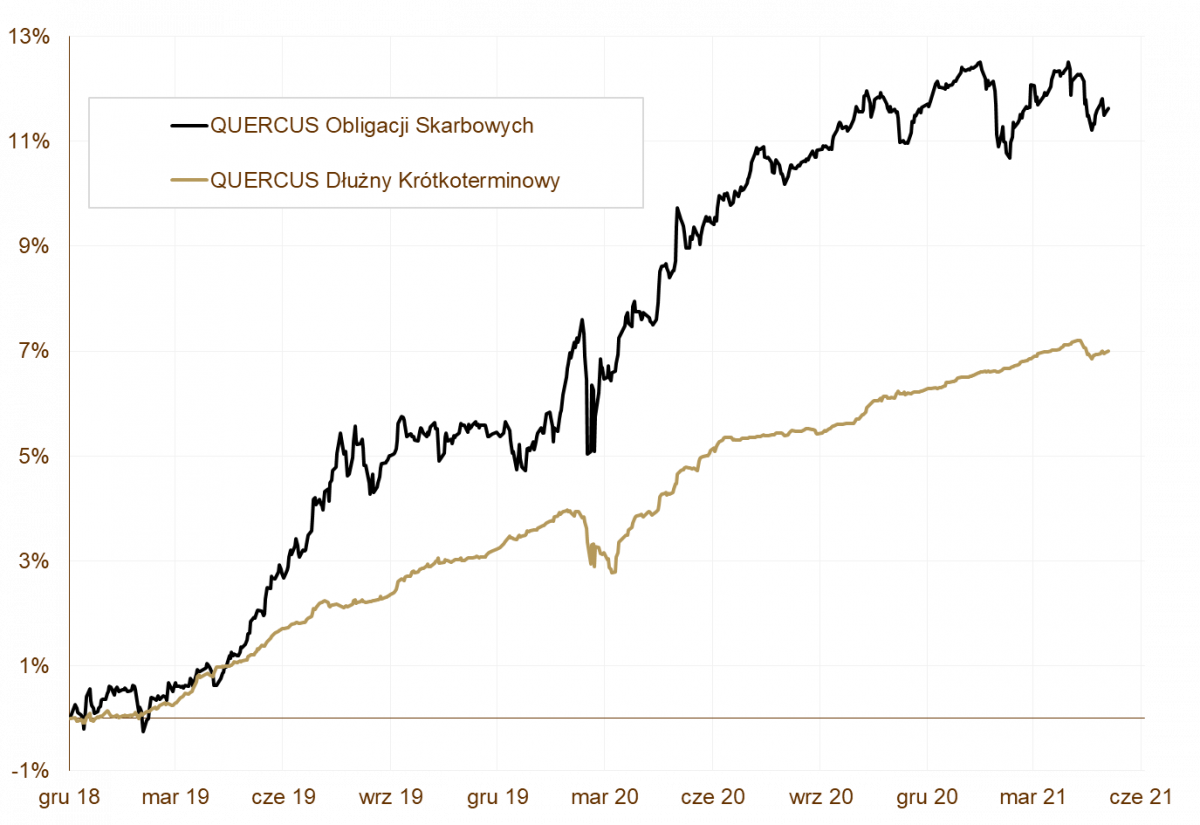 10.06.2021_wykres_nr_1 10.06.2021_wykres_nr_1