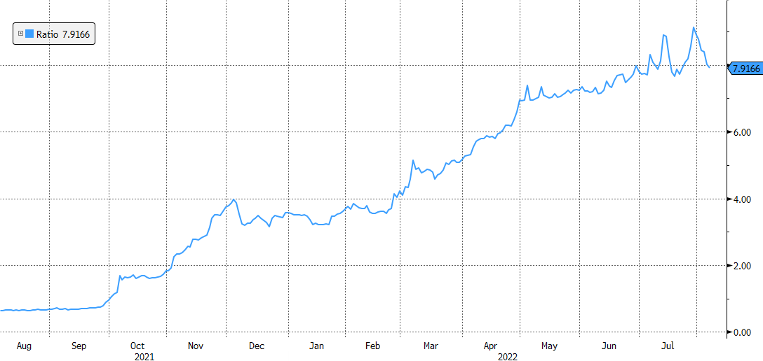 08.08.2022 08.08.2022_wykres nr 1