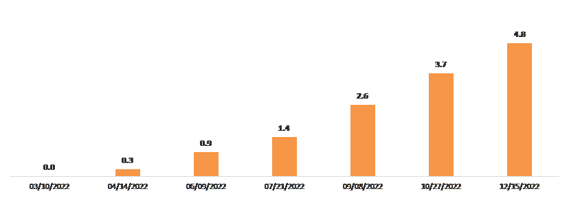 08.02.2022 08.02.2022_wykres nr 1