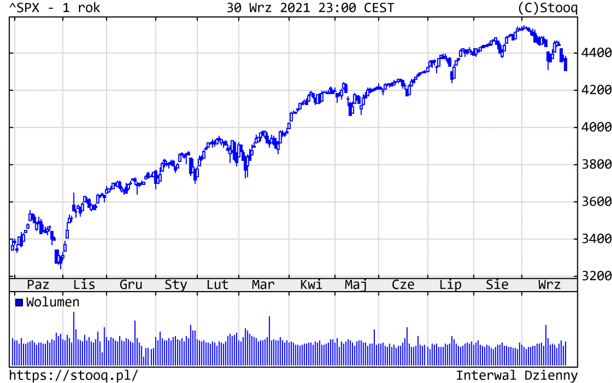 04.10.2021_wykres nr 1
