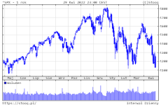 02.05.2022 02.05.2022_wykres nr 1