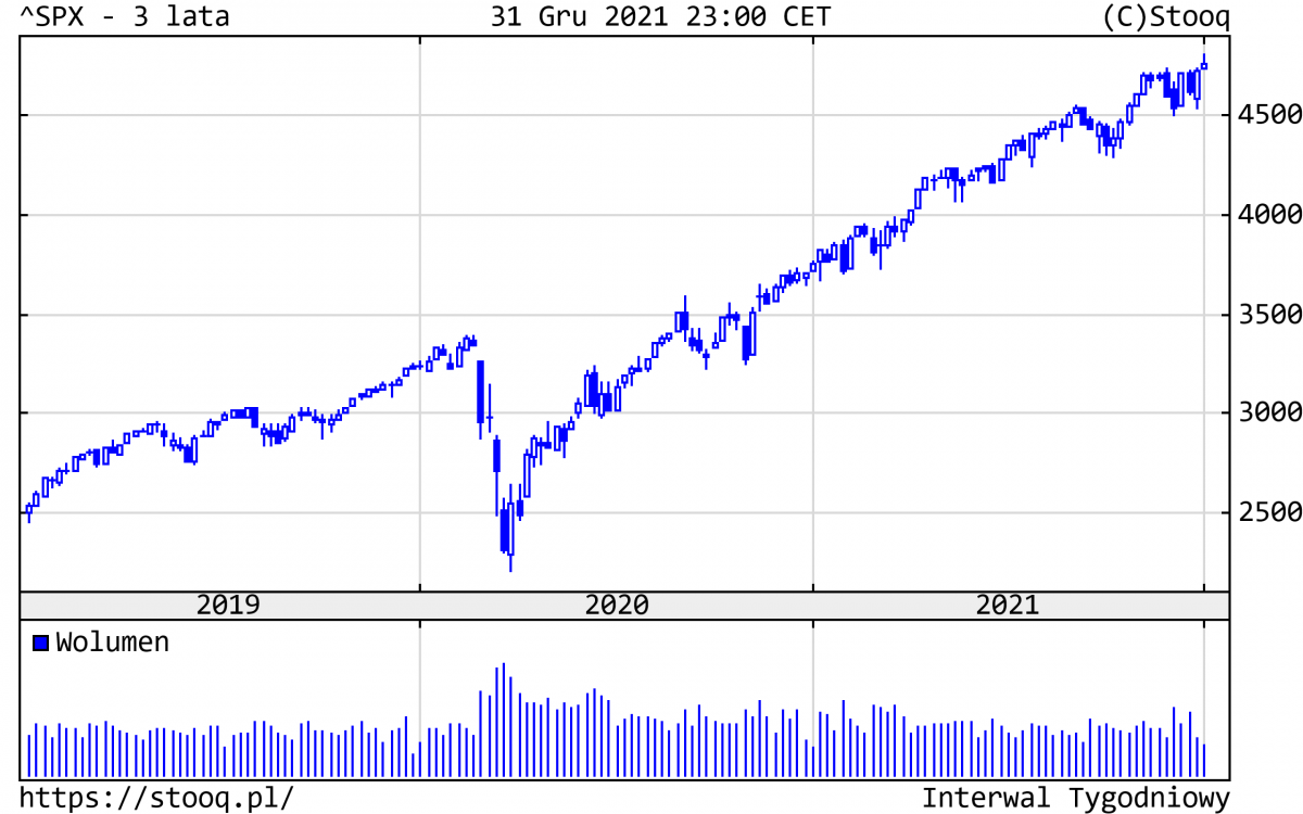 03.01.2022_wykres nr 1