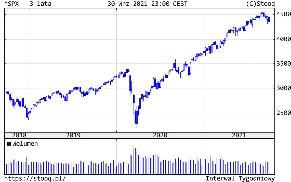 05.10.2021_wykres nr 1