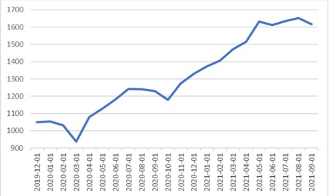 01.10.2021 01.10.2021_wykres nr 1