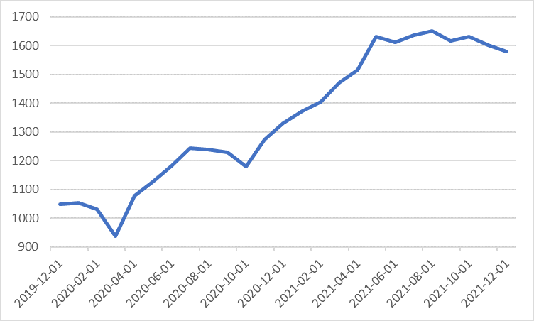 04.01.2022_wykres nr 1
