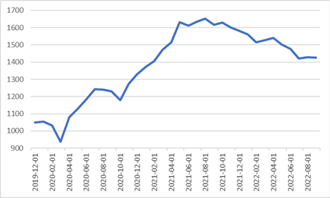 04.10.2022 04.10.2022_wykres nr 1