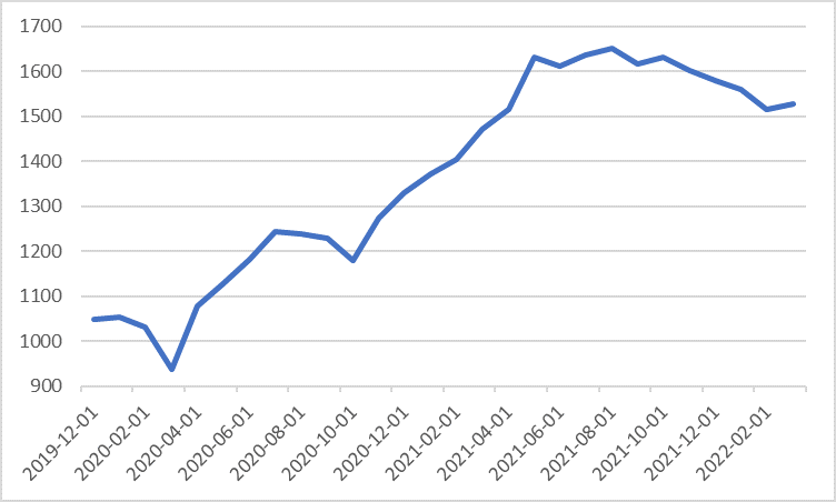 04.04.2022 04.04.2022_wykres nr 1