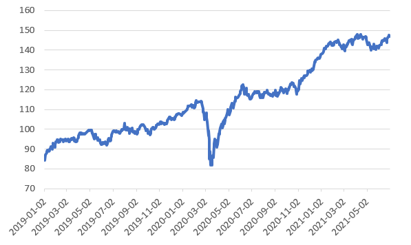 06.07.2021_wykres nr 1