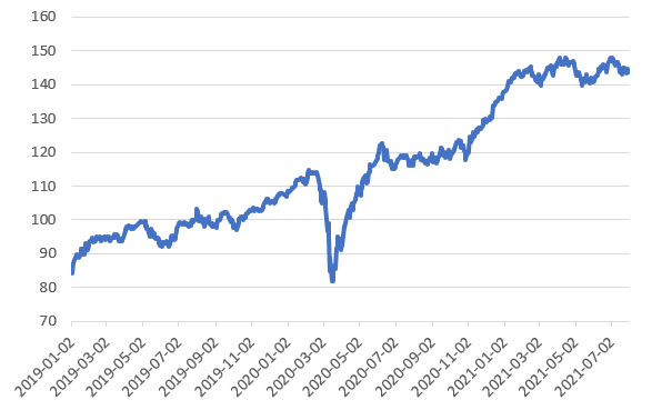 04.08.2021_wykres nr 1