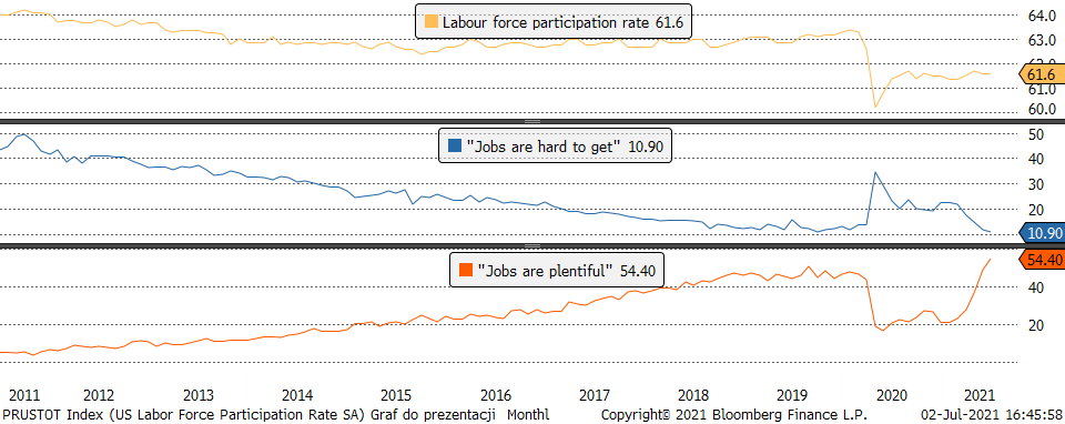 05.07.2021_wykres nr 1