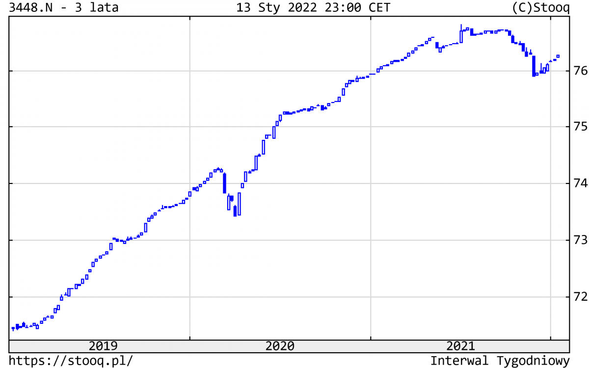 17.01.2022 17.01.2022_wykres nr 1