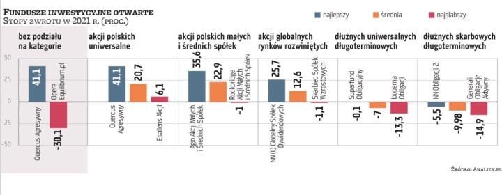 05.01.2022 05.01.2022_wykres nr 1