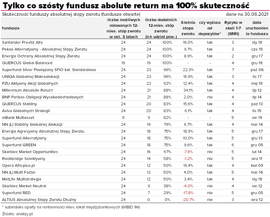 13.07.2021_wykres nr 1