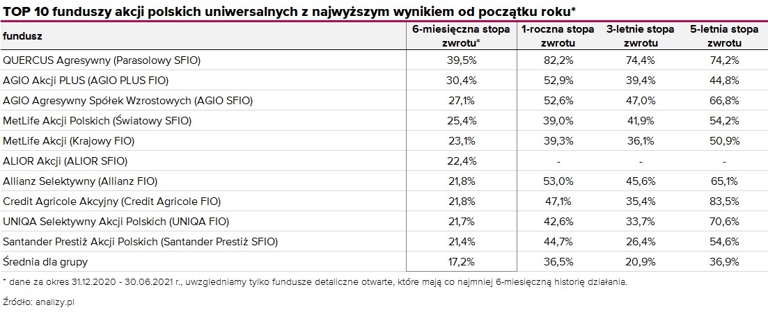 14.07.2021_wykres nr 1