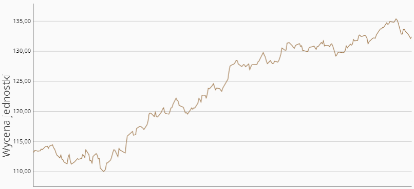 19.10.2021_wykres nr 1