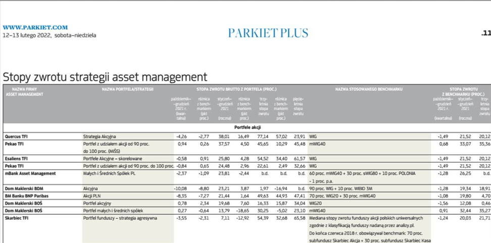 14.02.2022_wykres nr 1