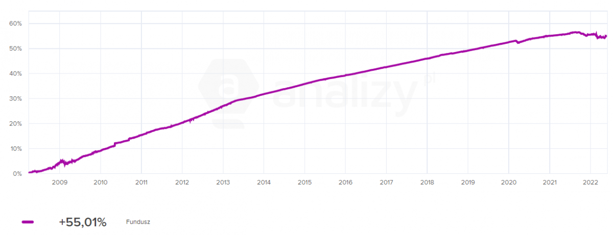 06.06.2022 06.06.2022_wykres nr 1