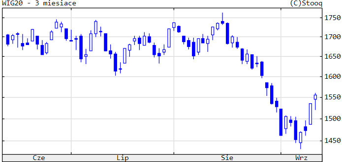13.09.2022 13.09.2022_wykres nr 1