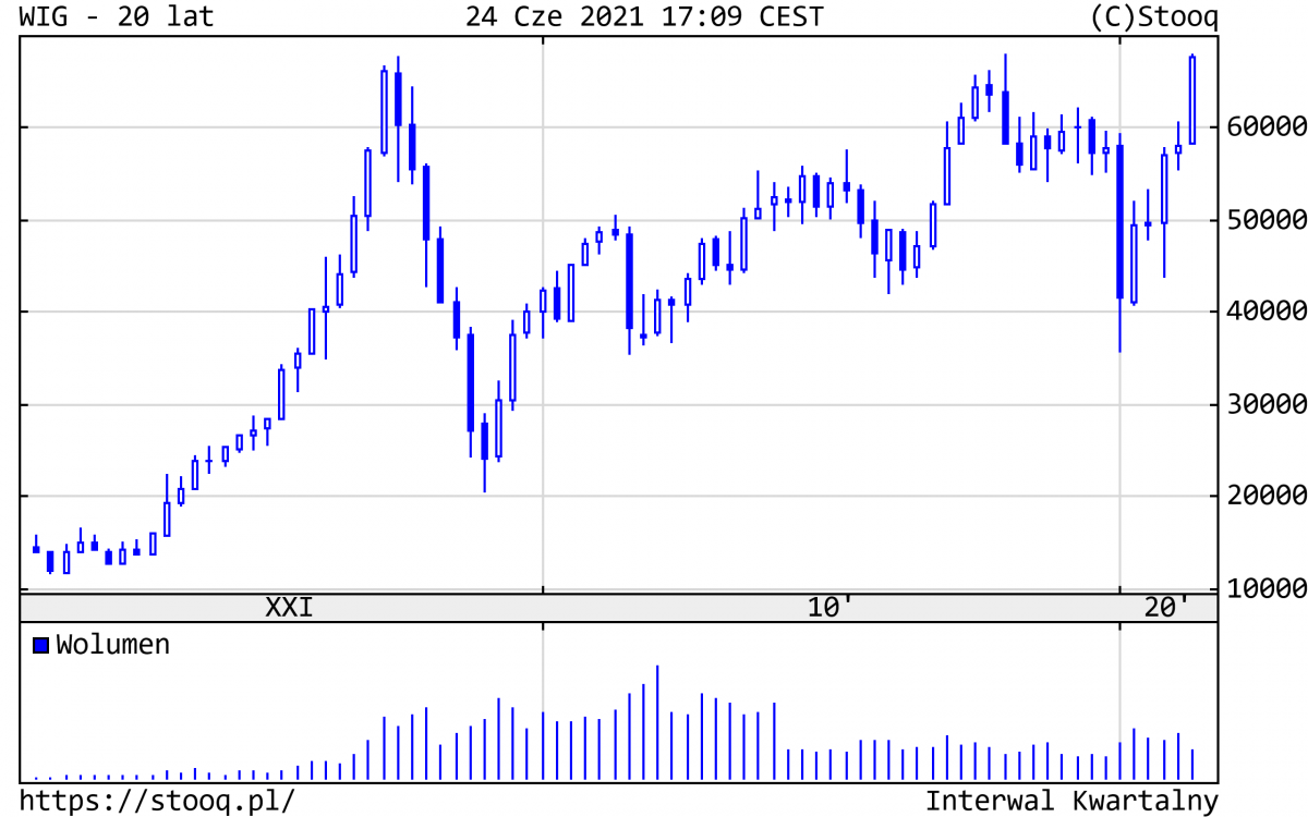 25.06.2021 25.06.2021_wykres nr 1