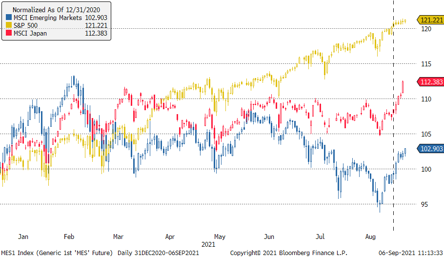 08.09.2021_wykres nr 1