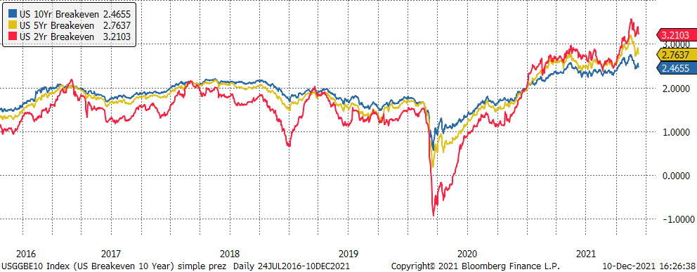 13.12.2021_wykres nr 1