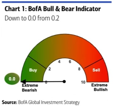 06.07.2022 06.07.2022_wykres nr 2