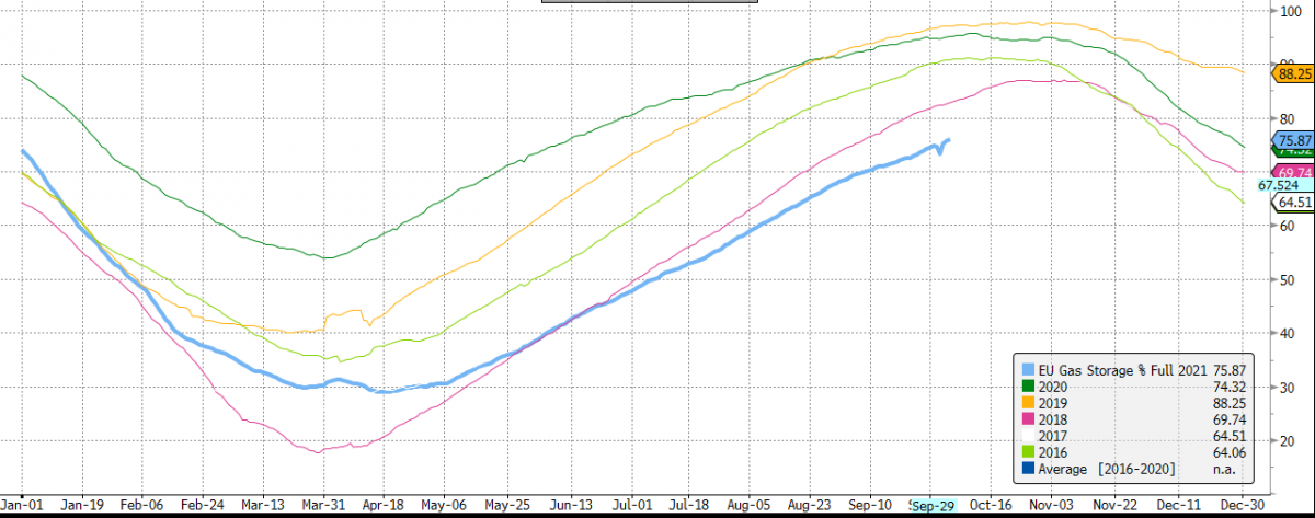07.10.2021_wykres nr 2