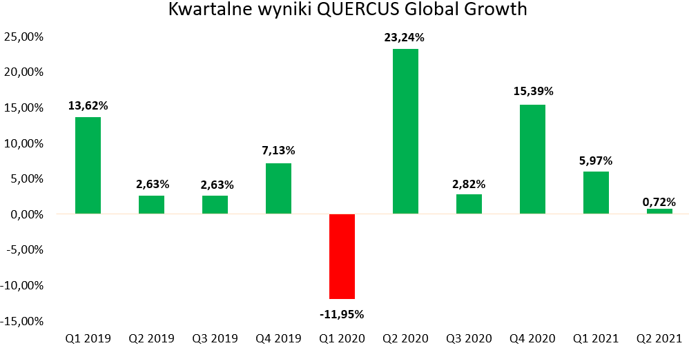 04.08.2021_wykres nr 2