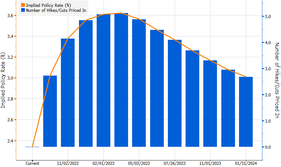 08.08.2022 08.08.2022_wykres nr 2