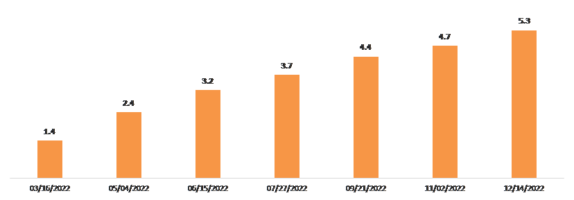 08.02.2022_wykres nr 2