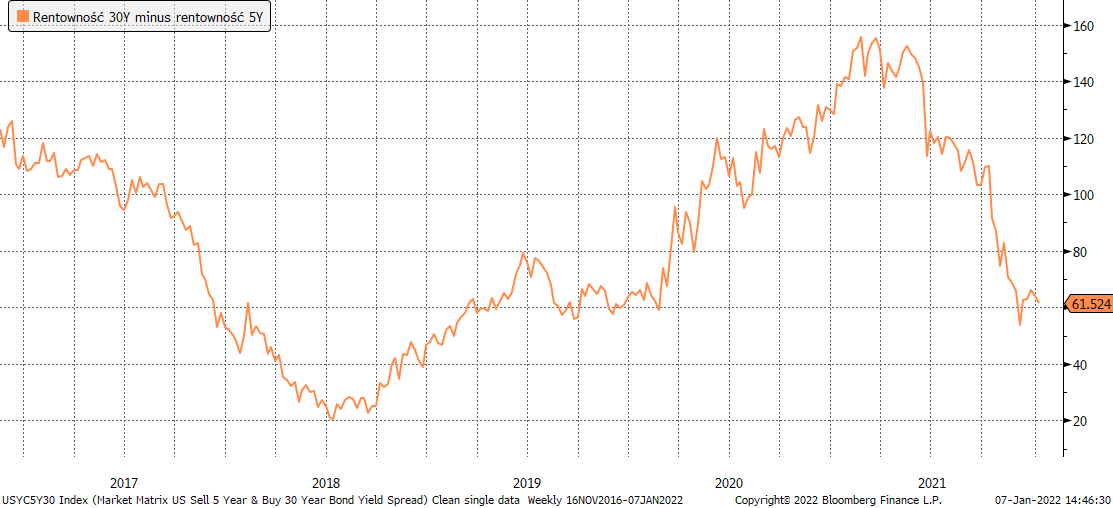07.01.2022_wykres nr 2