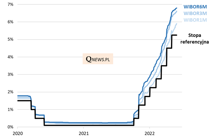 06.06.2022 06.06.2022_wykres nr 2