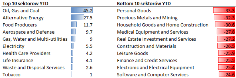 09.09.2022 09.09.2022_wykres nr 2