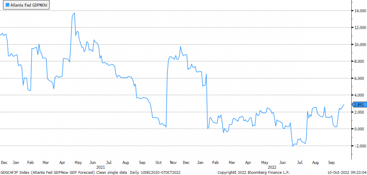 20.10.2022 20.10.2022_wykres nr 2