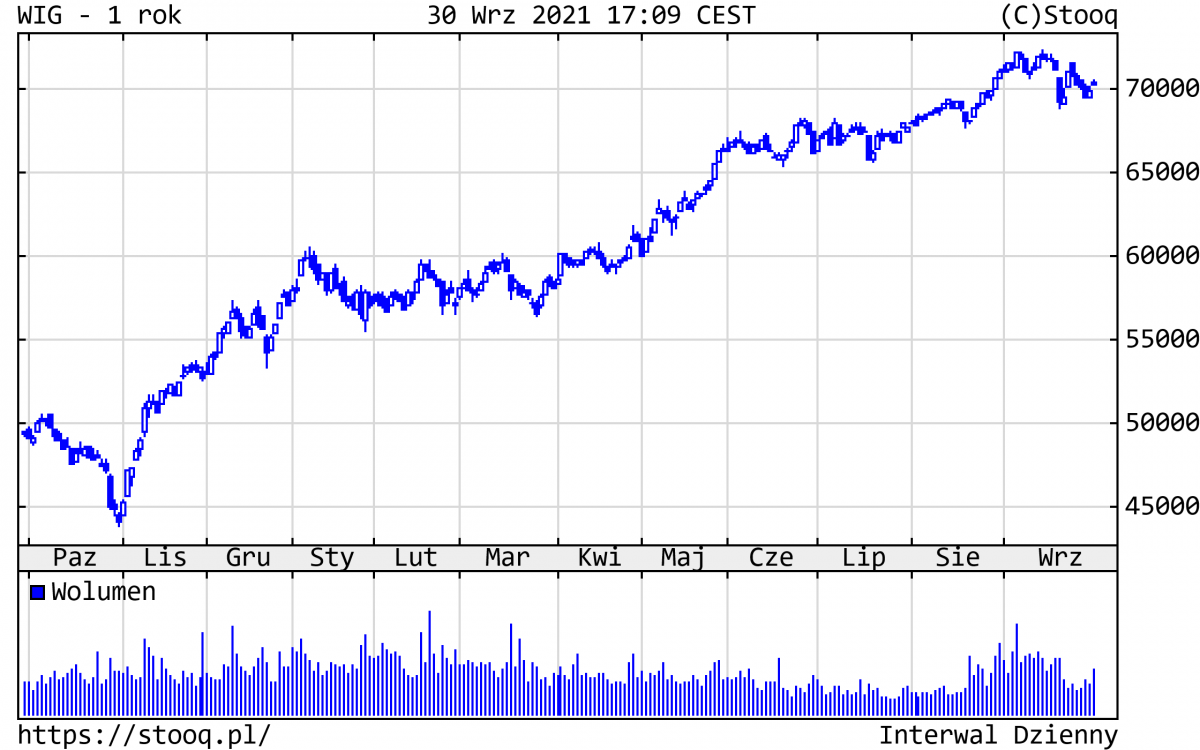 04.10.2021_wykres nr 2